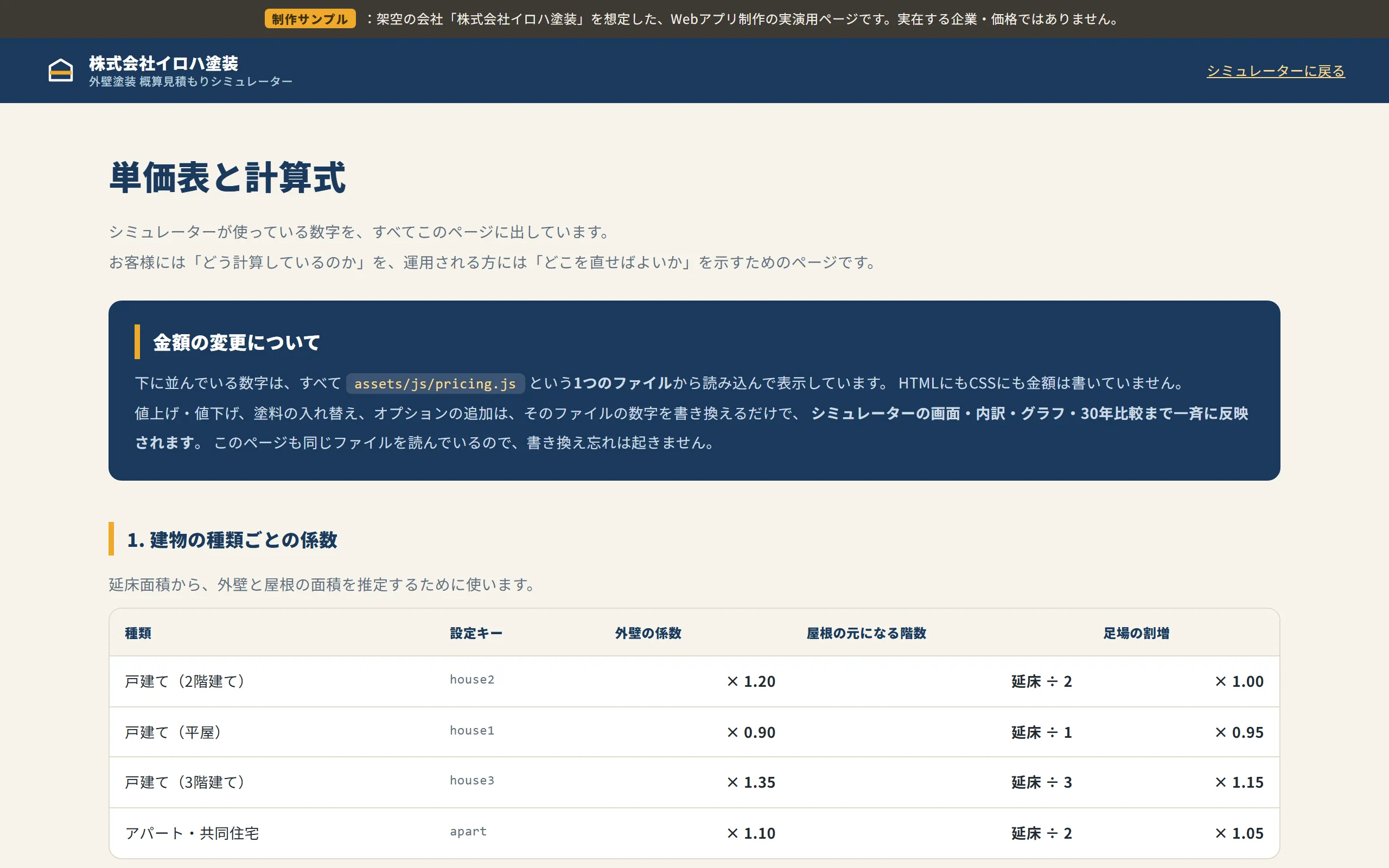 単価表と計算式のページ